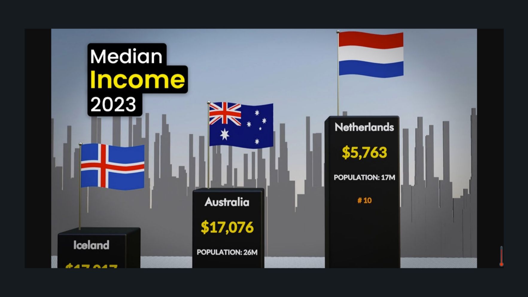 median income92 by country 2023年各国工资中位数