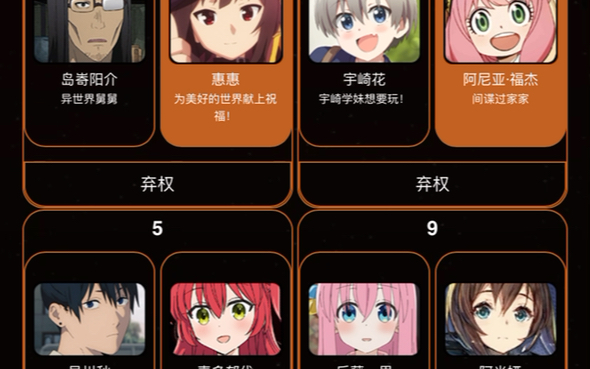 世萌淘汰赛第一轮投票实录