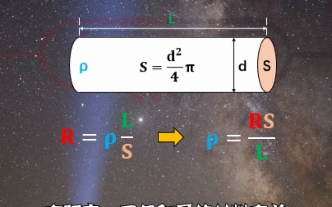 什么是材料的电阻率?请看#电阻率 #睿思电阻 #羊小睿哔哩哔哩bilibili