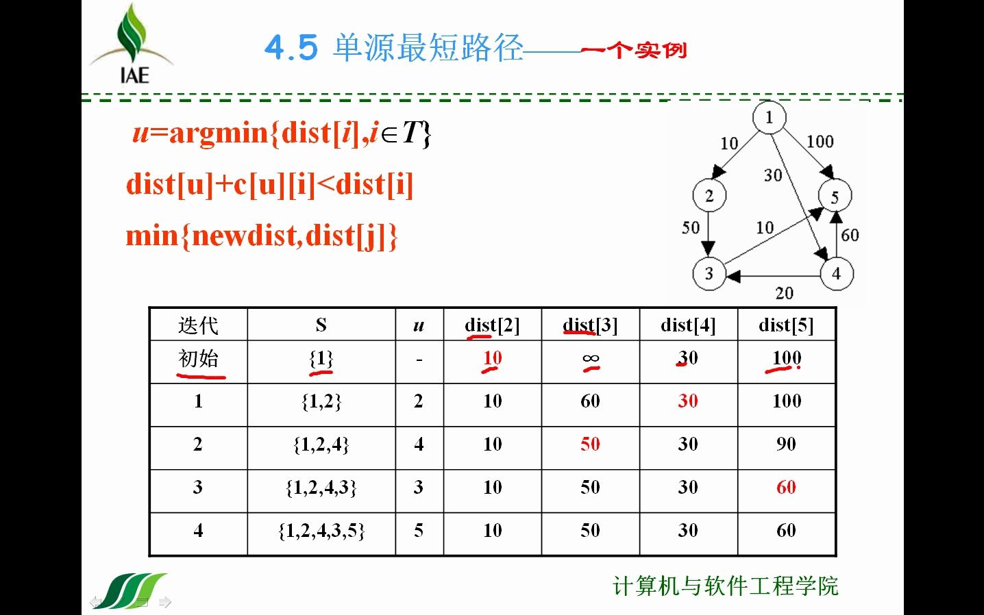 快速掌握单源最短路径dijkstra算法哔哩哔哩bilibili