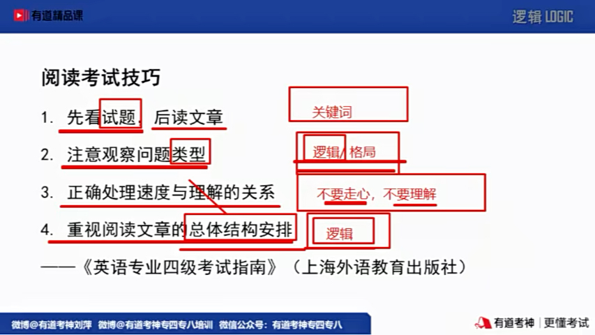 [图]专四阅读刘萍