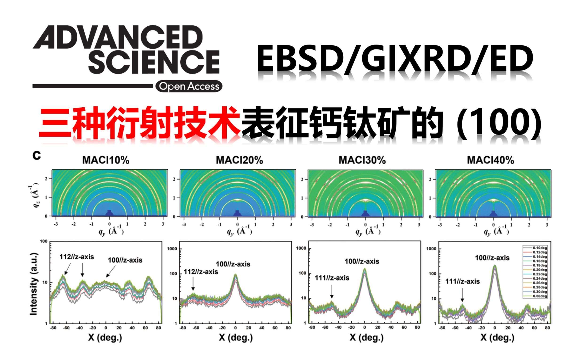 三种衍射技术表征钙钛矿薄膜中的 (100) 择优取向【Advanced Science】哔哩哔哩bilibili