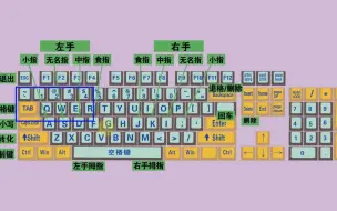 下载视频: 零基础学电脑打字入门教程，老师一步一步教会你