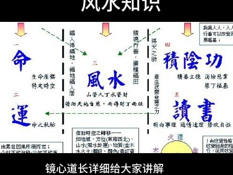 10个简单实用的风水知识哔哩哔哩bilibili