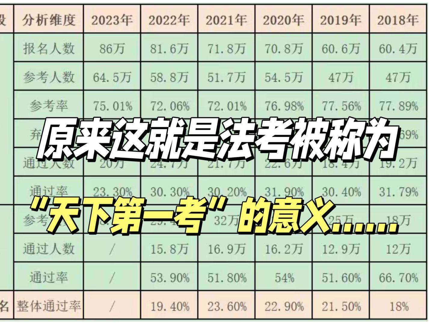 [图]法考就是这么不公平，到今天我才理解法考是“天下第一考”的意义......