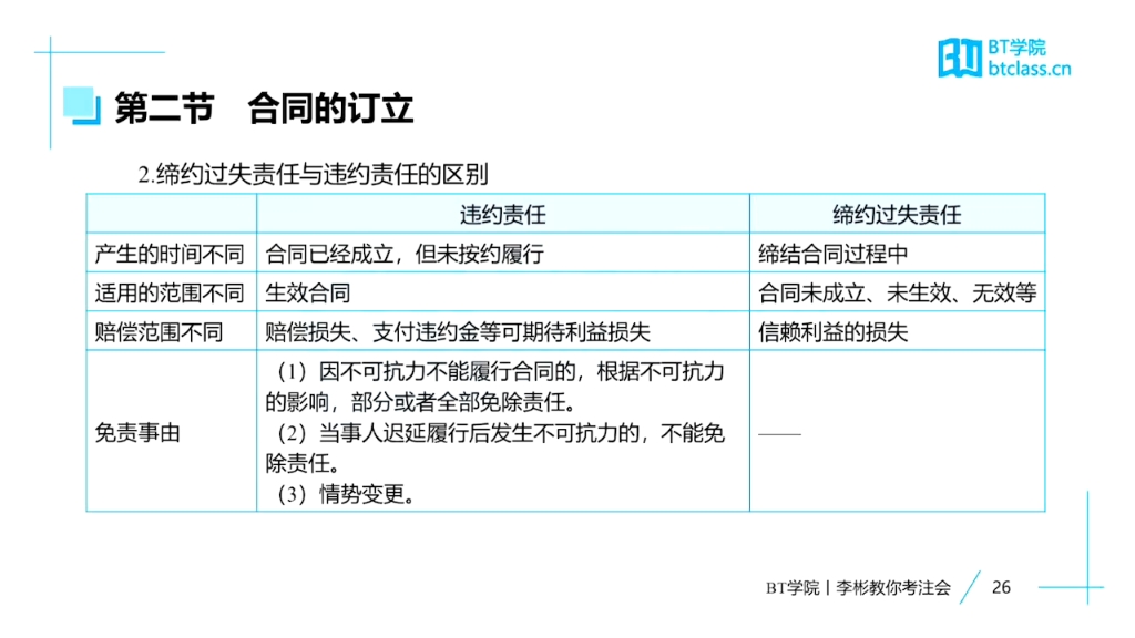 2021 cpa经济法 合同法律制度01哔哩哔哩bilibili