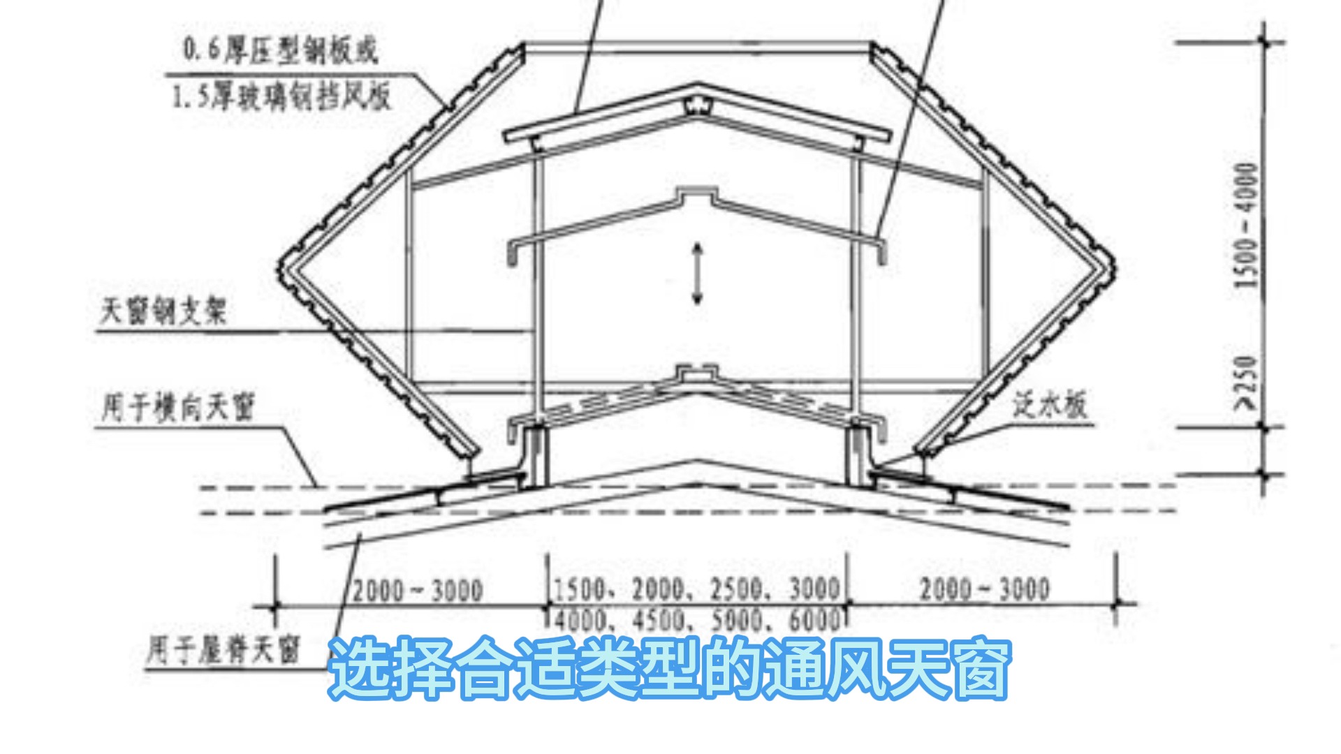 通风天窗种类有哪些?