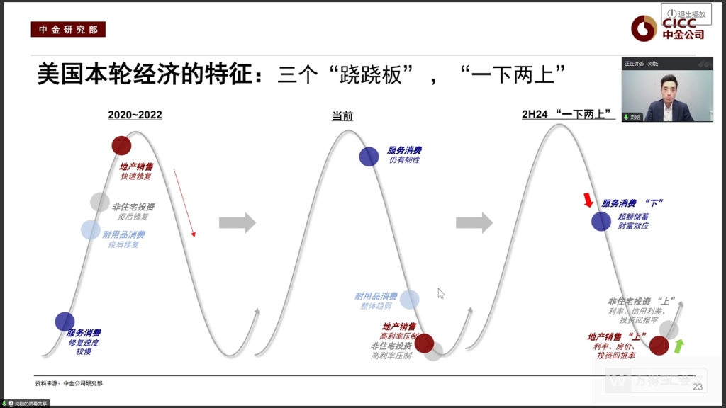 中金海外策略丨流动性冲击与“衰退交易”哔哩哔哩bilibili