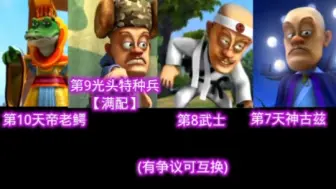 Descargar video: 熊出没环球大冒险战力排行榜3.0