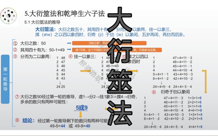 [图]《易经》之母——“大衍筮法”