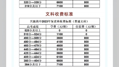 鲁山县兴源高中复读班招生哔哩哔哩bilibili