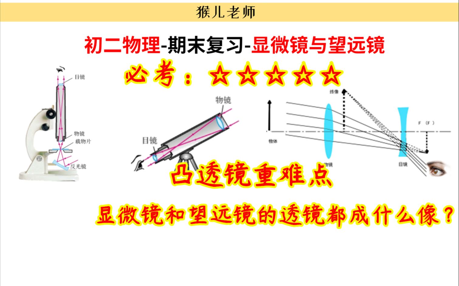 【初中物理】初中物理重难点,望远镜和显微镜原理是?记住这些必考哔哩哔哩bilibili