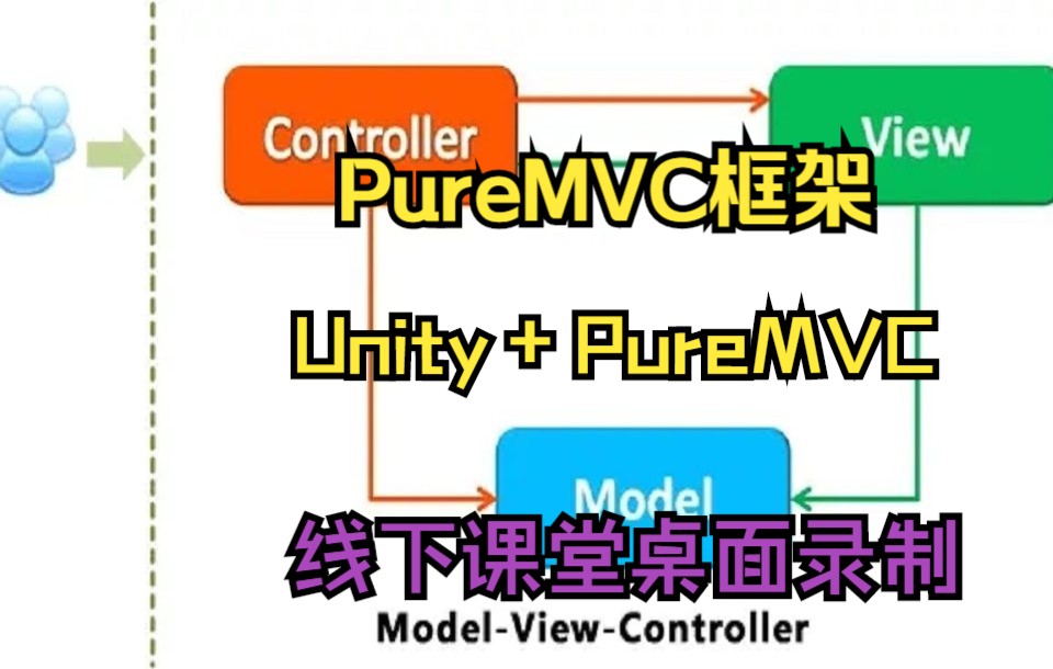 【风骚程序员】Unity2019+PureMVC开源框架入门到实战流行商业框架搭建及使用游戏框架设计入门游戏框架搭建讲解哔哩哔哩bilibili