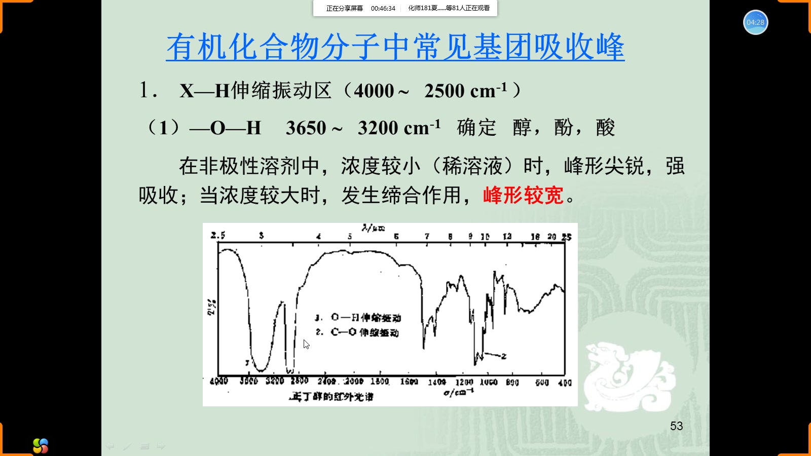 红外光谱(四)哔哩哔哩bilibili