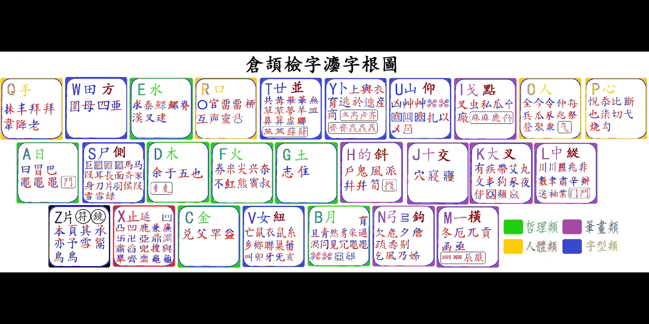 字库造字法图片