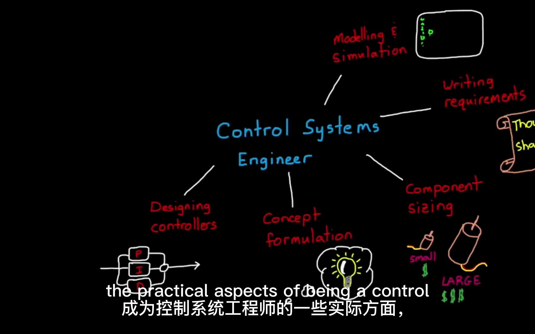 控制系统工程师在做什么?哔哩哔哩bilibili