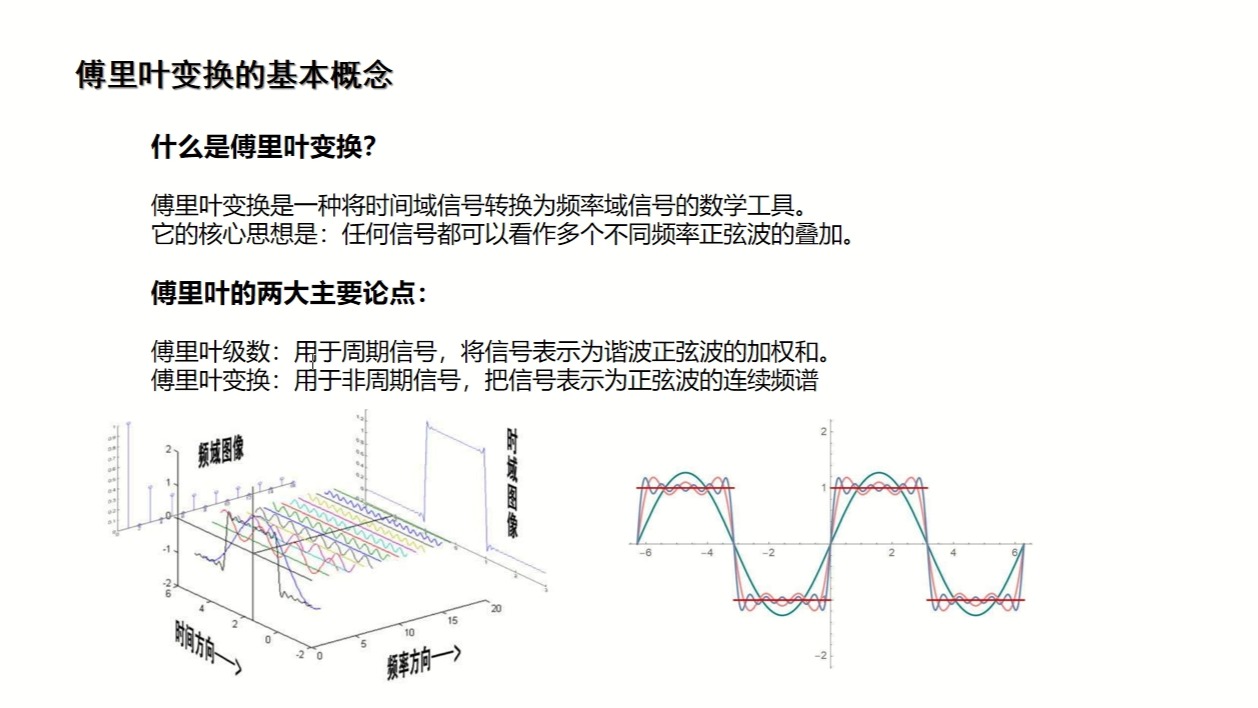 傅里叶变换搞笑图图片