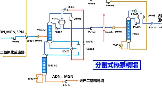 化工设计竞赛节能技术——分割式热泵精馏哔哩哔哩bilibili