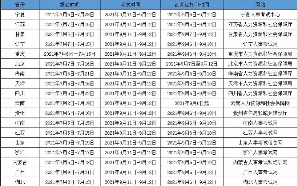 2021年三十地一级建造师报名时间,考试时间,准考证时间汇总.来考网 #来考网 #一级建造师哔哩哔哩bilibili