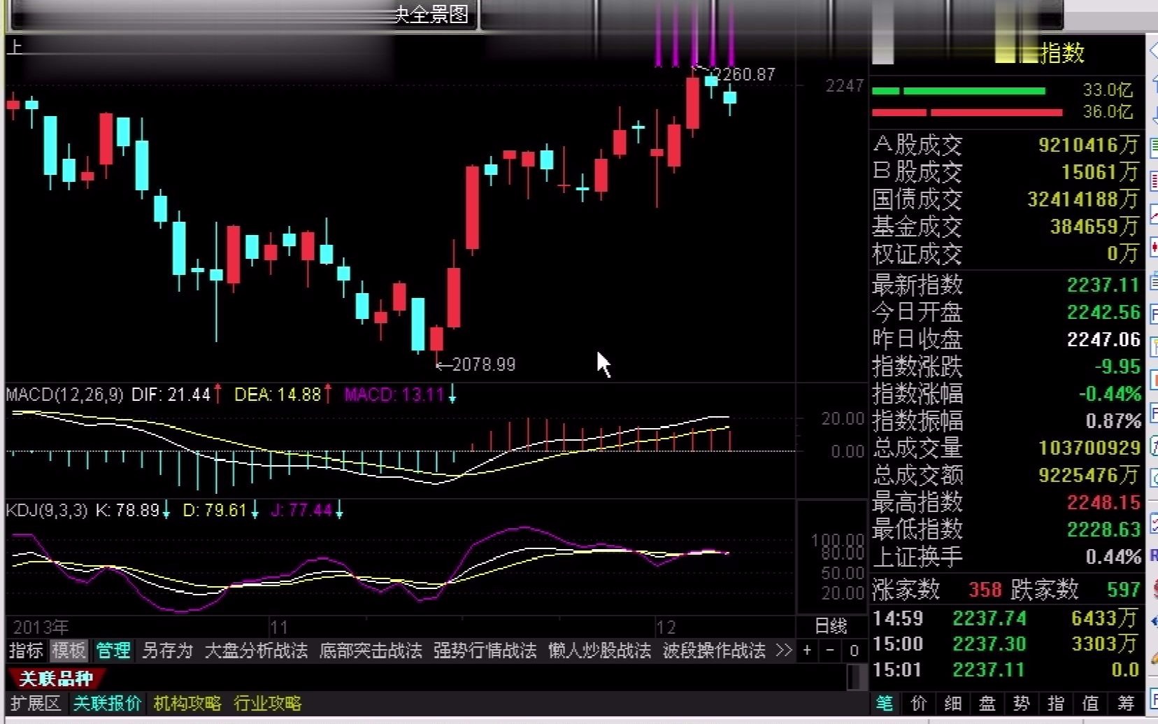 [图]分时图技术深度解析（二）