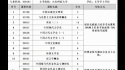 山东自考本科23年4月份报名注册时间确定啦哔哩哔哩bilibili