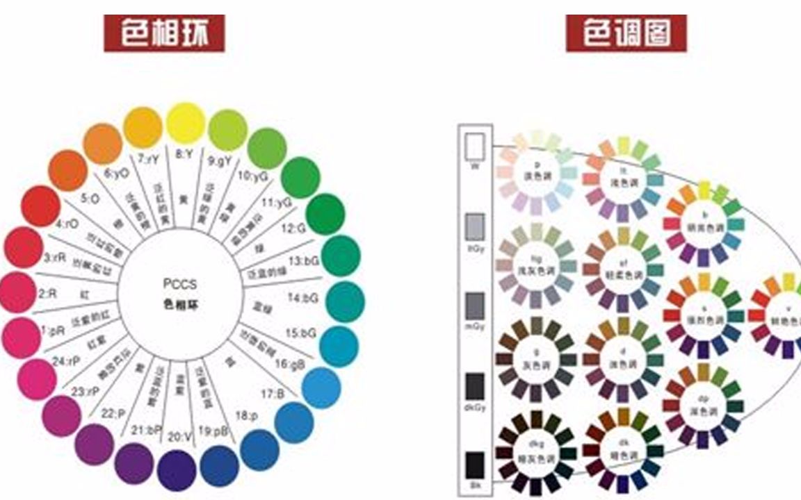 24色三原色調色,學習美甲及化妝必備基礎教程