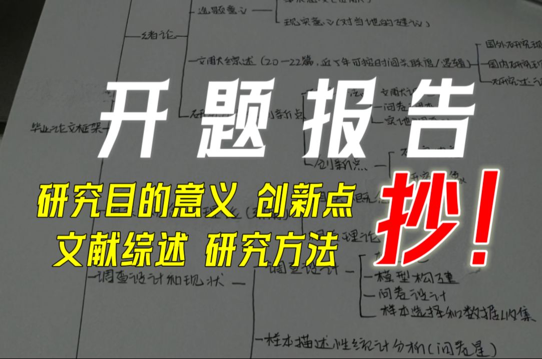 详细步骤,马上上手!安心看.怎么写目的意义、创新点、综述、文献研究法?哔哩哔哩bilibili