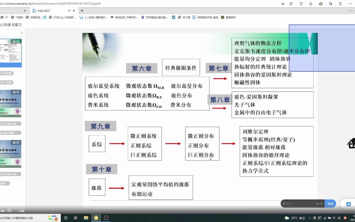 [图]热统复习