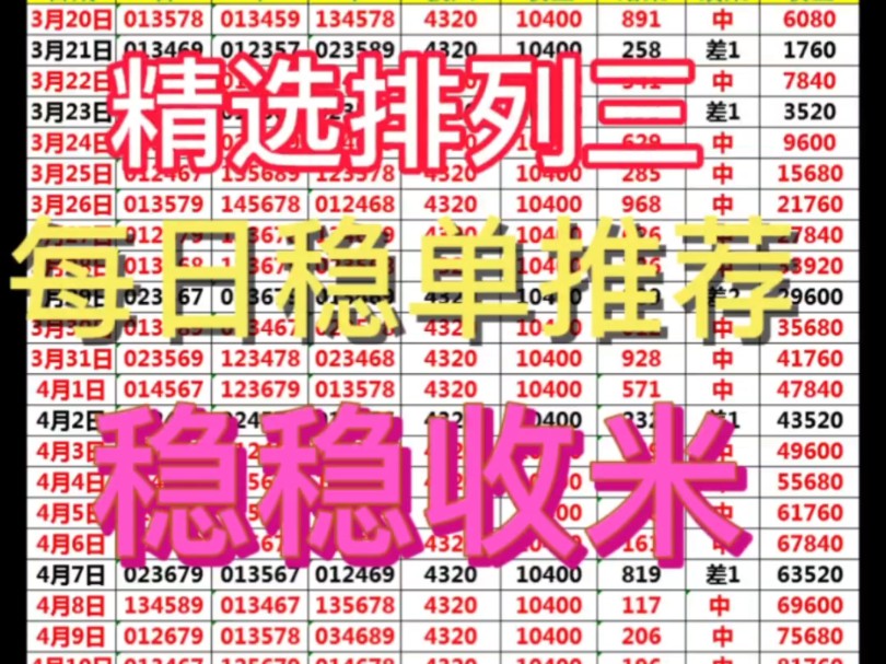 每日排三推荐,今日排列三精准推荐,六码排三方案推荐.