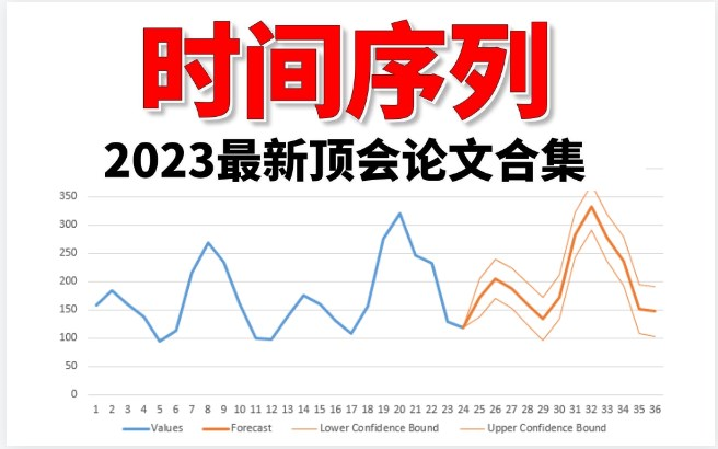 【时间序列必看】想要在时间序列方向做到高精尖,就不能错过这份涵盖14个热门方向的最新论文合集!人工智能/时间序列/Transformer/计算机视觉/深度学...