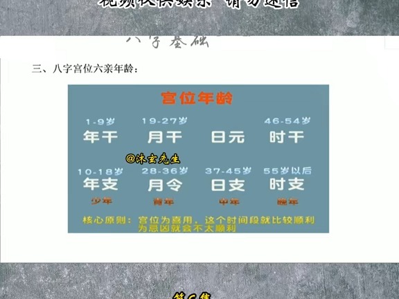 四柱八字基础教学实战篇:认识四柱八字宫位六亲对应事件#五行 #五行生克 #四柱八字 #八字基础 #天干地支 #十神关系 #宫位六亲  抖音哔哩哔哩bilibili