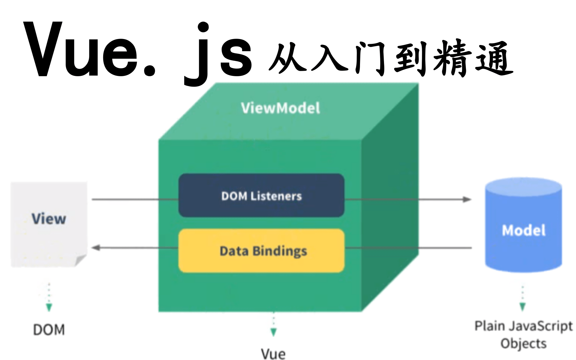 2020最新最系统最完整Vue源码分析通俗易懂从入门到实战哔哩哔哩bilibili