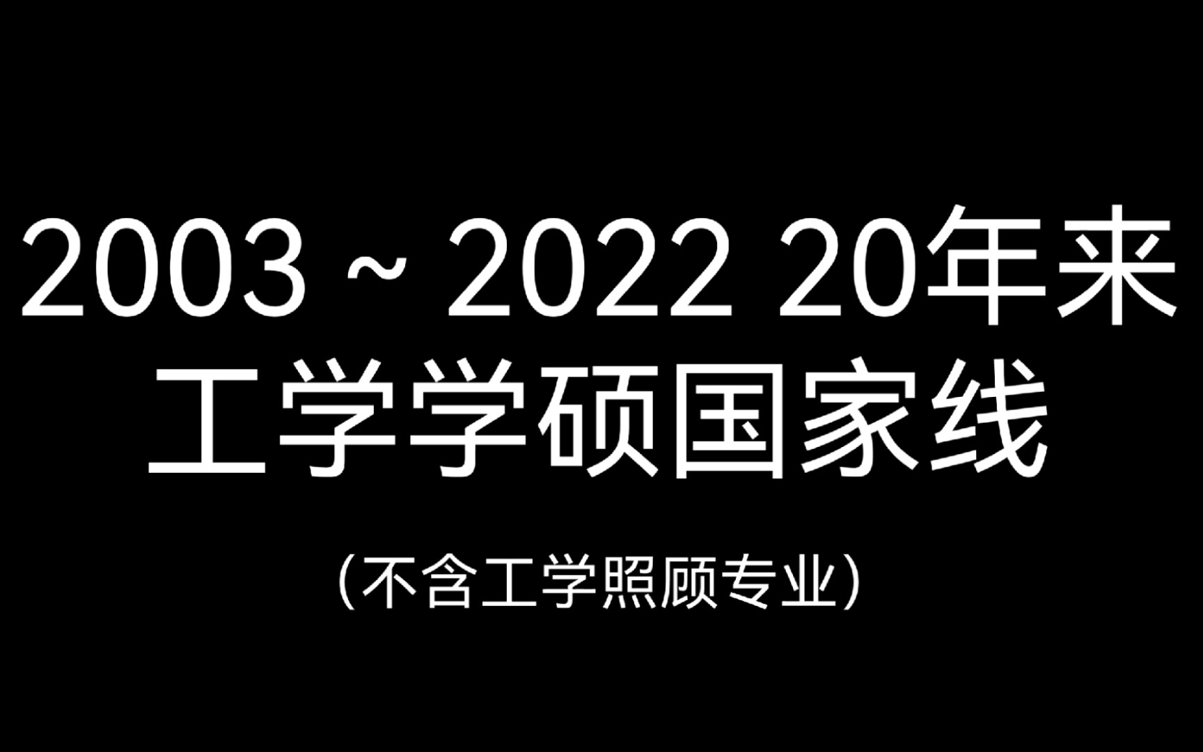 2003~2022,20年来工学学硕国家线变化哔哩哔哩bilibili