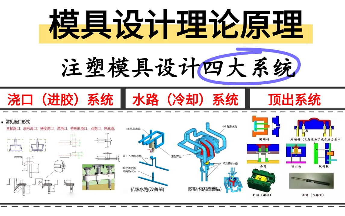 【模具设计理论原理】注塑模具设计四大系统教程,学习模具设计只会对着抄,缺乏塑胶模具理论知识,对顶出,冷却,浇口(进胶)等,就学这套教程!!...