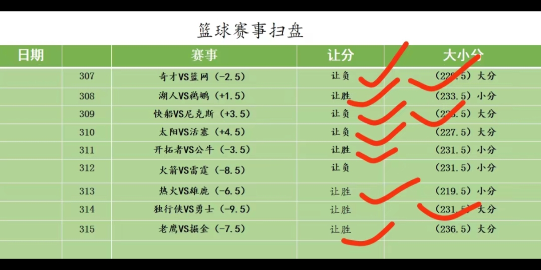 2023/02/05竞彩篮球𐟏€赛事预测推荐!封面昨日战绩!冲之哔哩哔哩bilibili