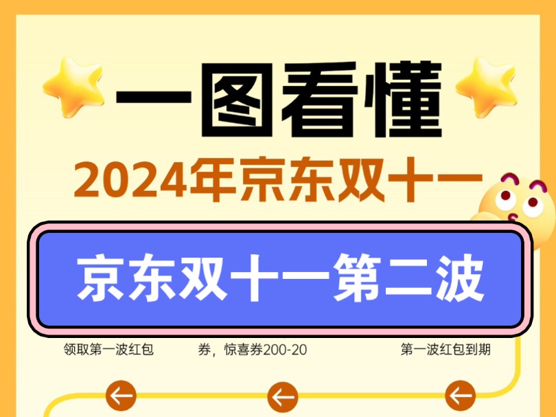 2024年京东双十一省钱攻略,京东双十一第二波活动是从10月24号开始到11月3号24点结束,10月31号20点到11月1号24点,这个时间段优惠补贴力度是最...