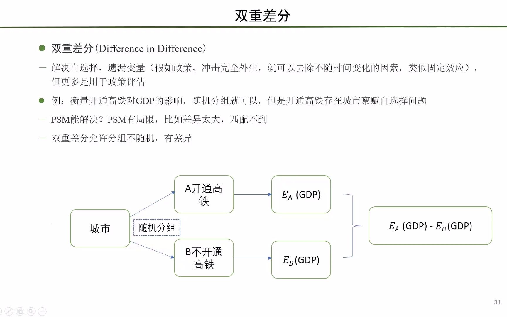 【stata内生性问题】处理方法⑥DID 双重差分法哔哩哔哩bilibili