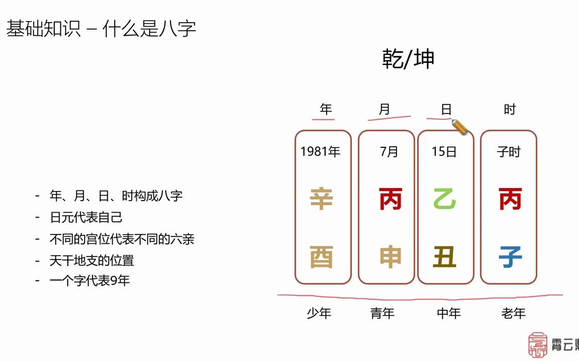 八字基础入门麟耀7.27哔哩哔哩bilibili