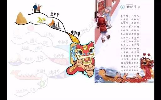 识字课二《传统节日》思维导图哔哩哔哩bilibili