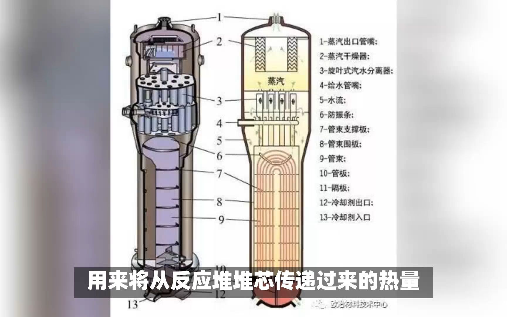 反应堆堆型之压水堆PWR介绍哔哩哔哩bilibili