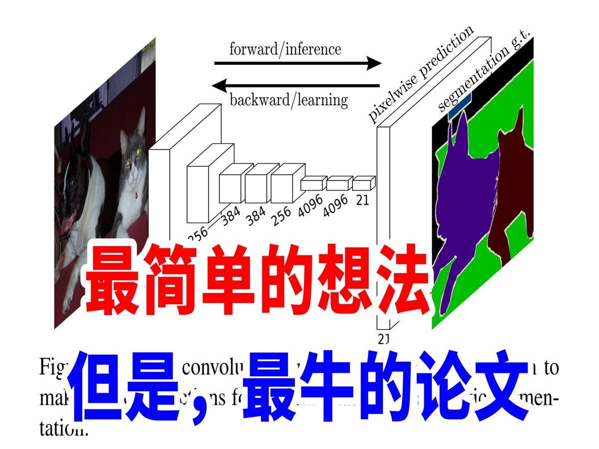 最牛论文FCN:只更换一个层,却开创了一个时代!哔哩哔哩bilibili