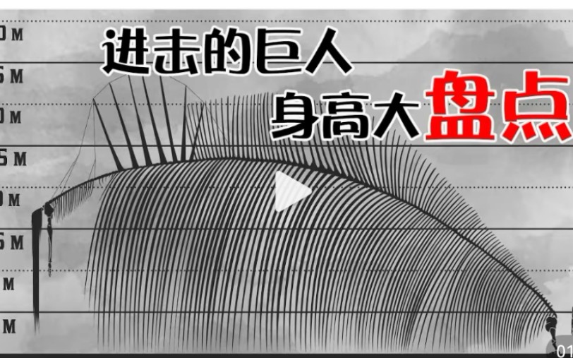 进击的巨人身高对比,地鸣艾伦简直是无敌的存在!哔哩哔哩bilibili