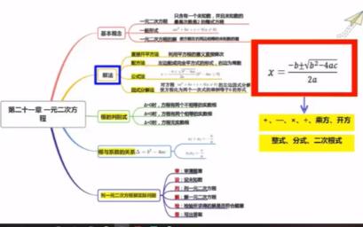 初中数学思维导图哔哩哔哩bilibili