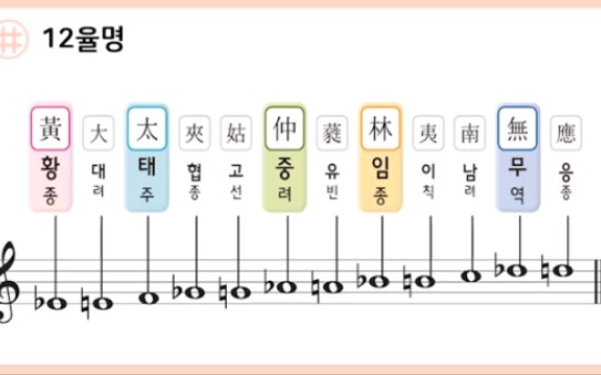 [图]韩国律吕井间谱 识谱教学