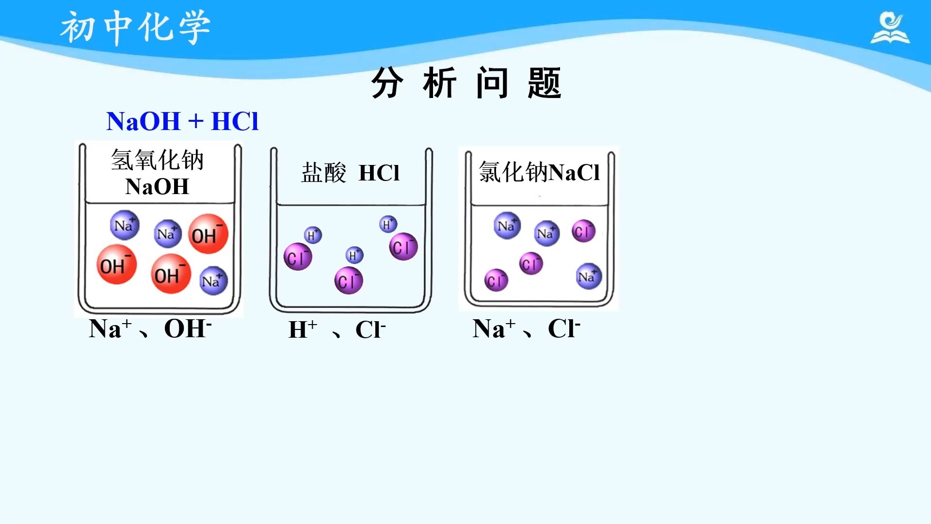 29 酸和碱的中和反应酸和碱的中和反应