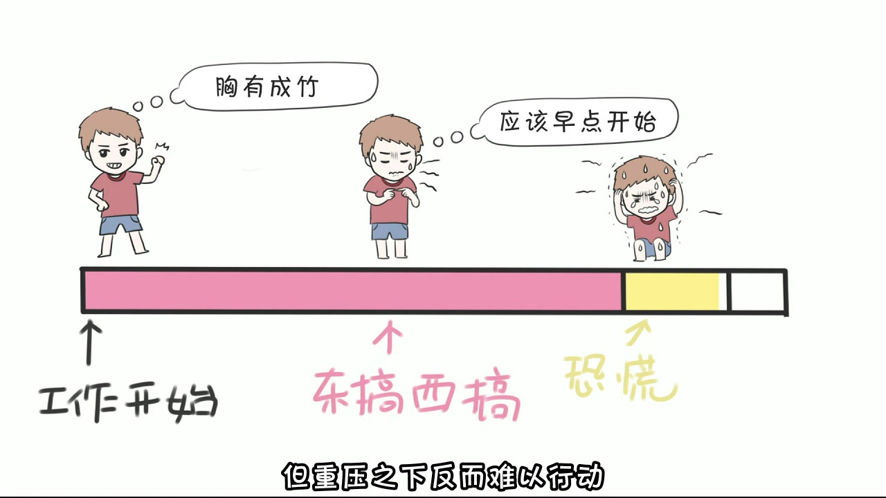 [图]4分钟速读《拖延心理学》