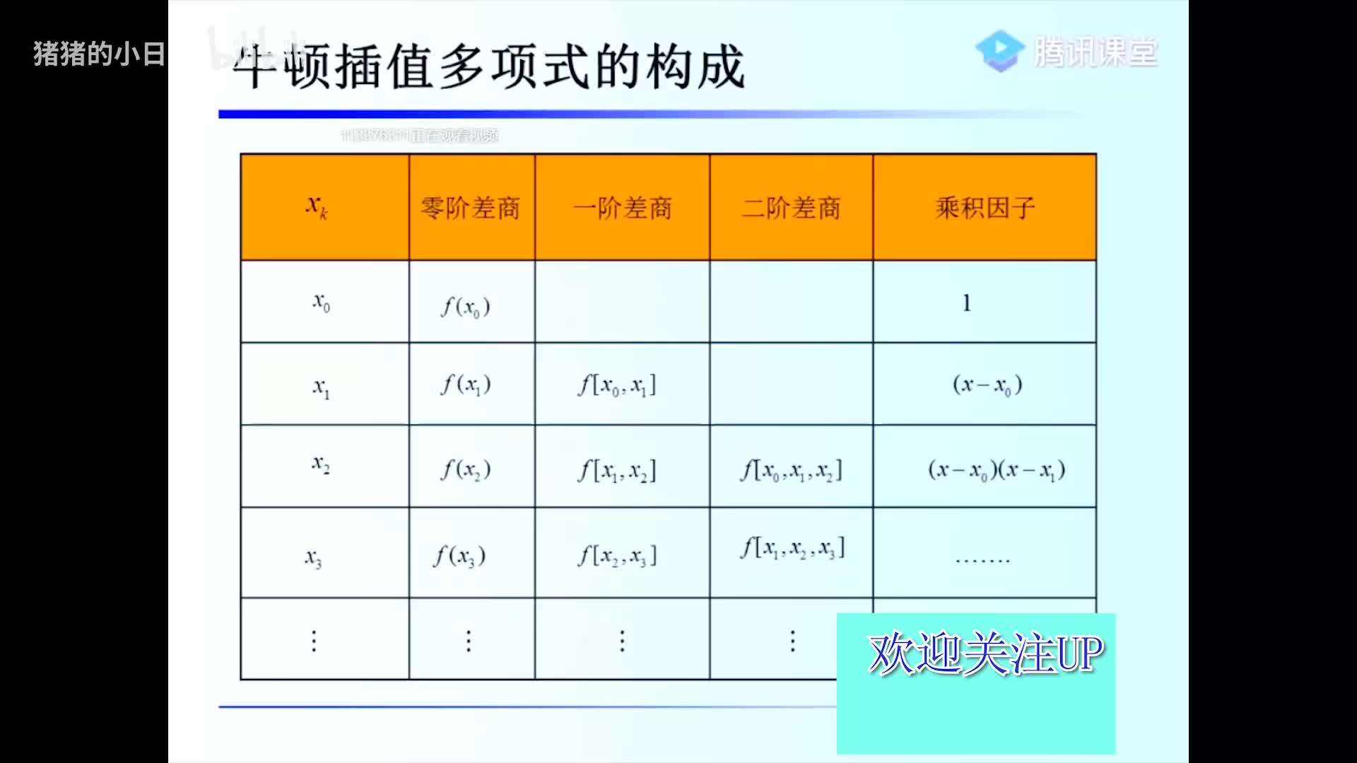 数值计算方法哔哩哔哩bilibili