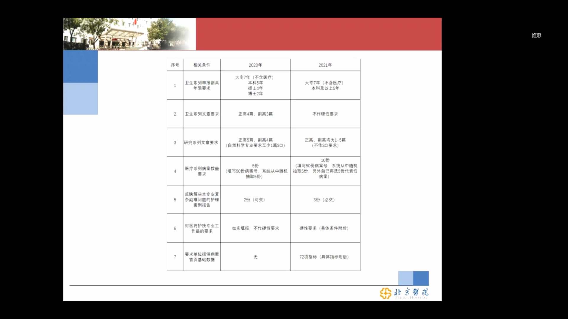 2021年委高级专业技术资格评审政策解读及程序介绍哔哩哔哩bilibili