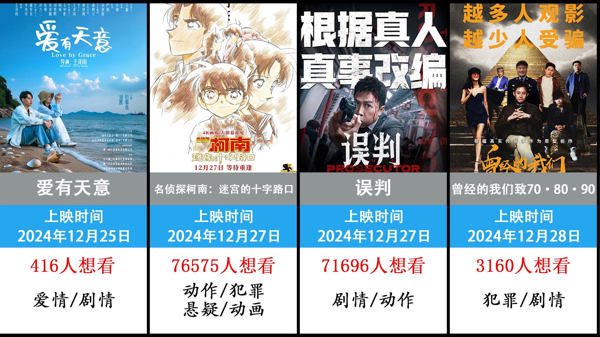 年底12月,49部定档上映电影一览,是否有你喜欢的跨年电影?哔哩哔哩bilibili