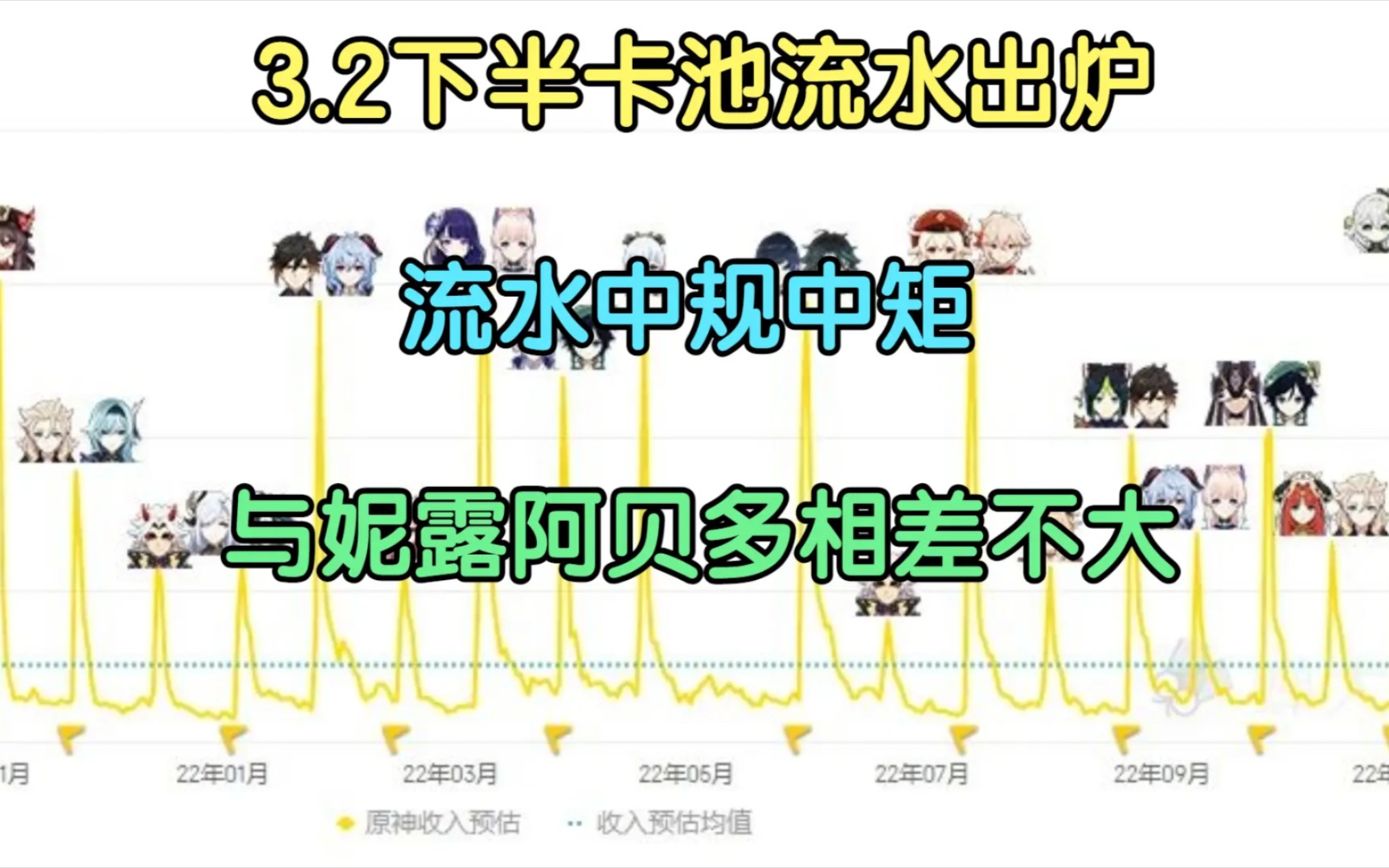 原神3.2下半卡池流水已出炉,进来看看吧!哔哩哔哩bilibili原神